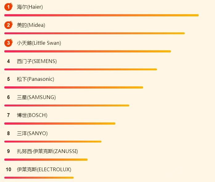 ����618��ҵ���հ񵥣����ӻ��Ǵ�ά��