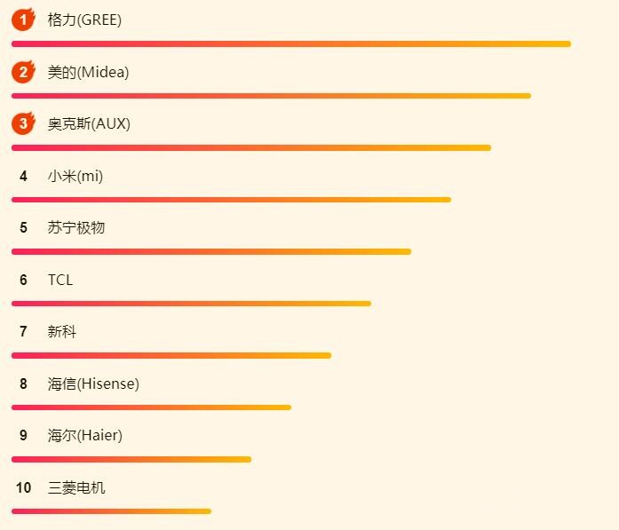 ����618�յ��񵥣�ǰ��ǿ��ֻ���ȷ����