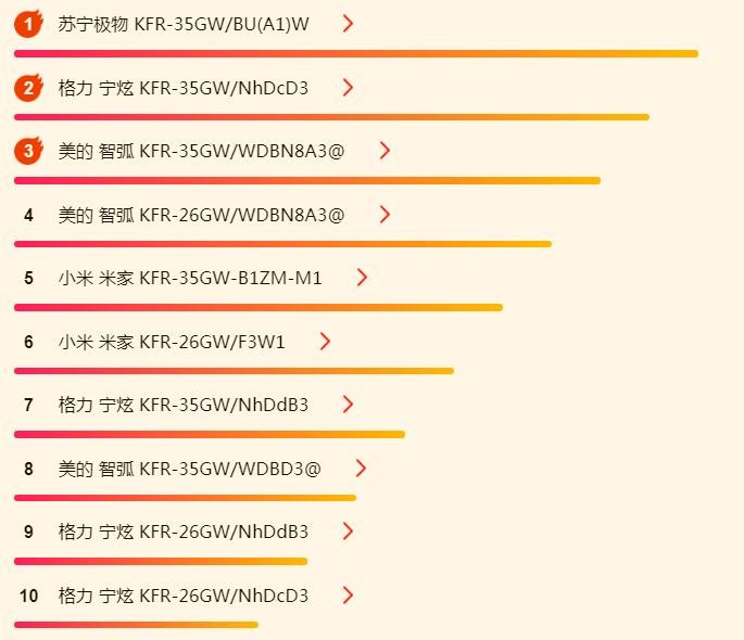 ����618�յ��񵥣�ǰ��ǿ��ֻ���ȷ����