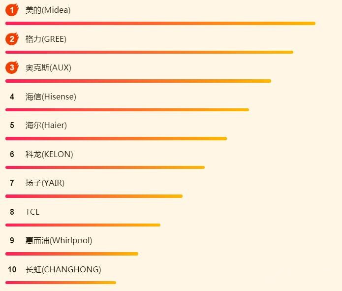 ����618�յ��񵥣�ǰ��ǿ��ֻ���ȷ����