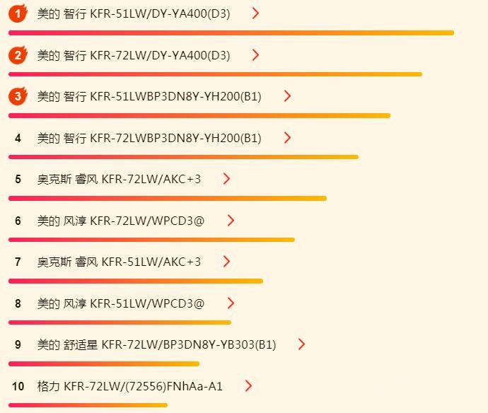 ����618�յ��񵥣�ǰ��ǿ��ֻ���ȷ����