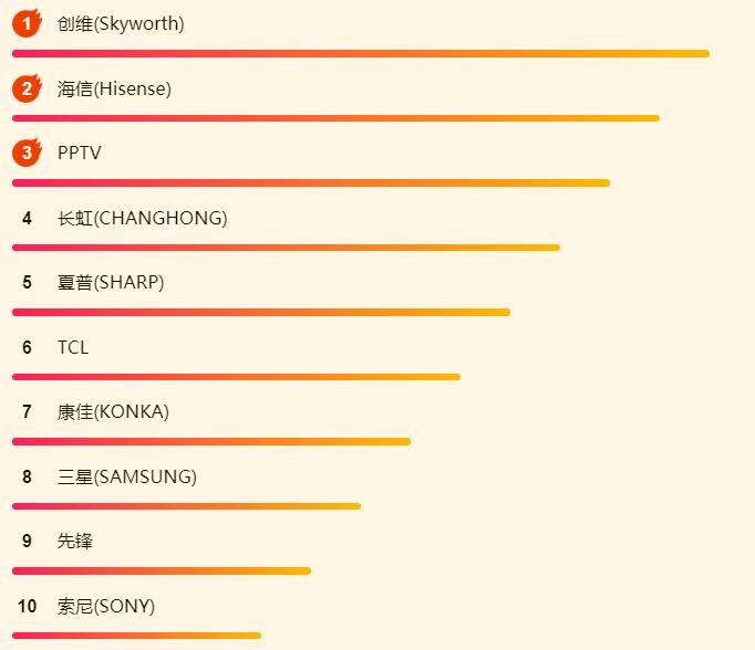 ����618��ҵ������������񻶵���ʱ��ʼ