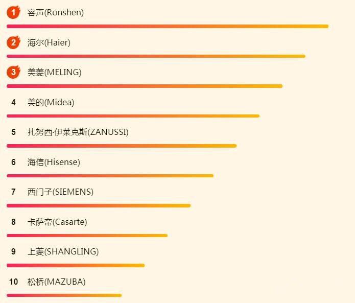 ����618��ҵ������������񻶵���ʱ��ʼ