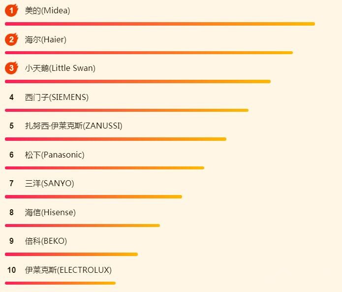 ����618��ҵ������������񻶵���ʱ��ʼ