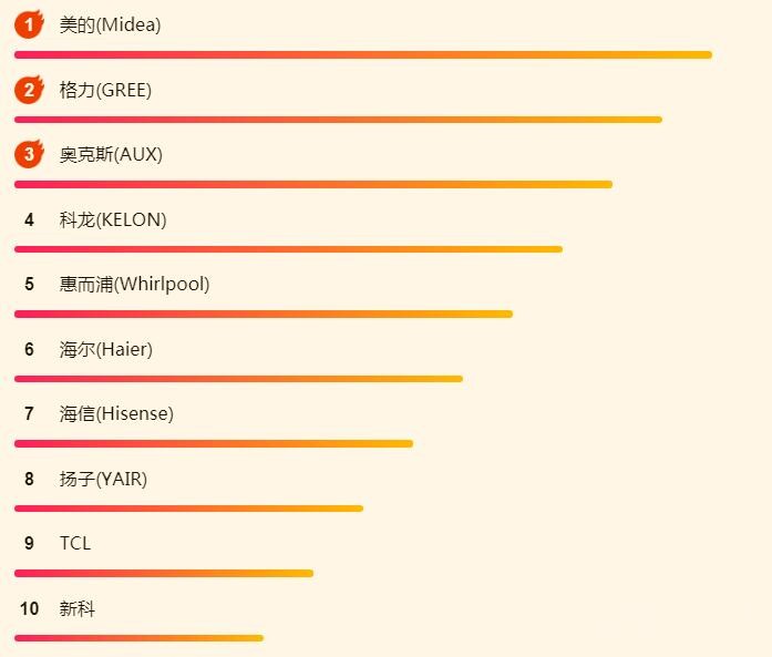 ����618��ҵ������������񻶵���ʱ��ʼ