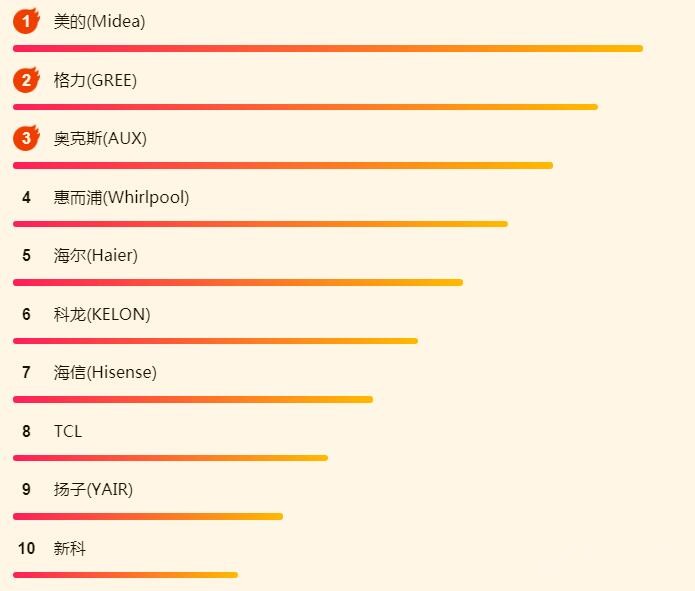 ����618�յ��� ���ҵ�1.5ƥ�һ�������