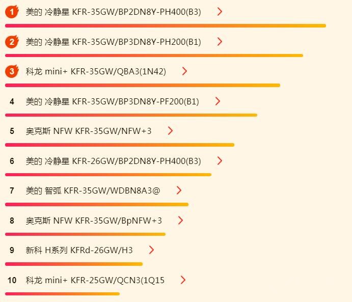 ����618�յ��� ���ҵ�1.5ƥ�һ�������