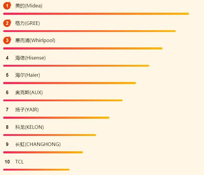 ����618�յ��� ���ҵ�1.5ƥ�һ�������