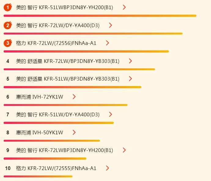 ����618�յ��� ���ҵ�1.5ƥ�һ�������