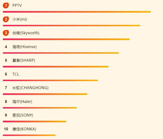 ����618��ҵ�񵥣����ģʽȫ�������ˣ�