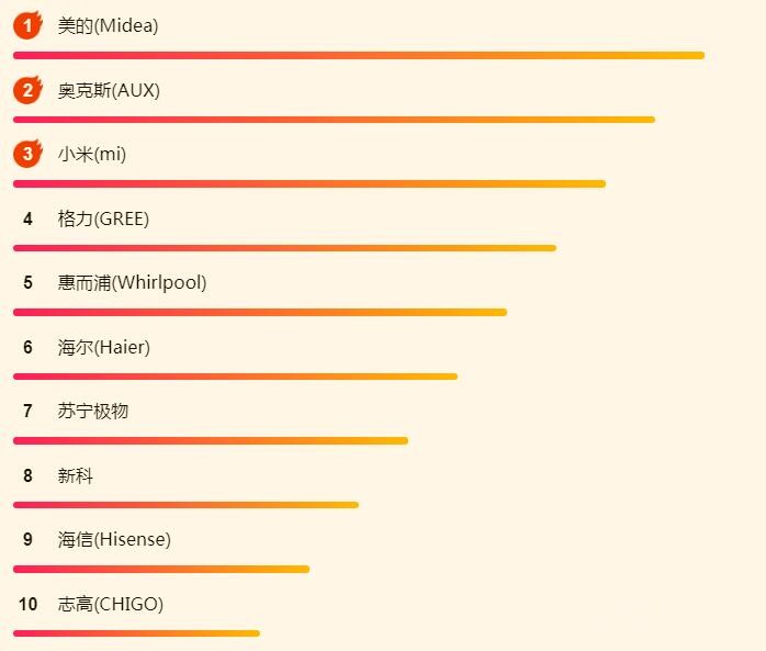 ����618��ҵ�񵥣����ģʽȫ�������ˣ�