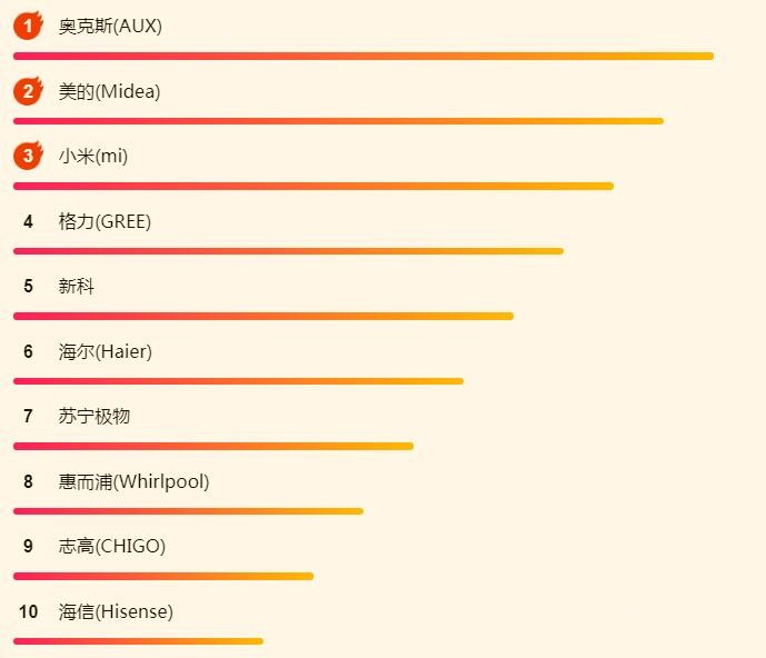 ����618�յ��񵥰¿�˹��ת�����ݻ��һ