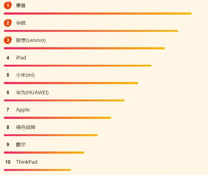 ����618������հ񣺻�����Ϯ��iPadǿ��
