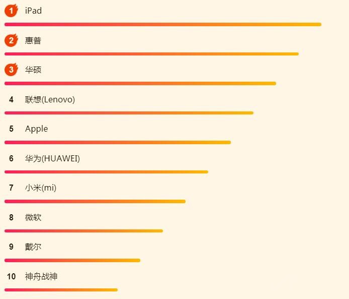 ����618������հ񣺻�����Ϯ��iPadǿ��