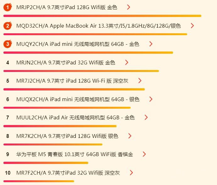 ����618������հ񣺻�����Ϯ��iPadǿ��