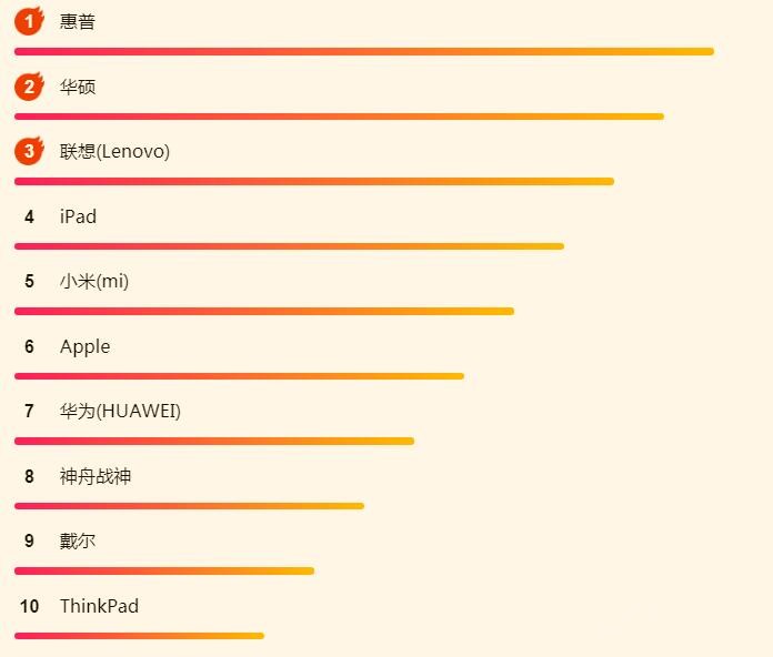 ����618������հ񣺻�����Ϯ��iPadǿ��