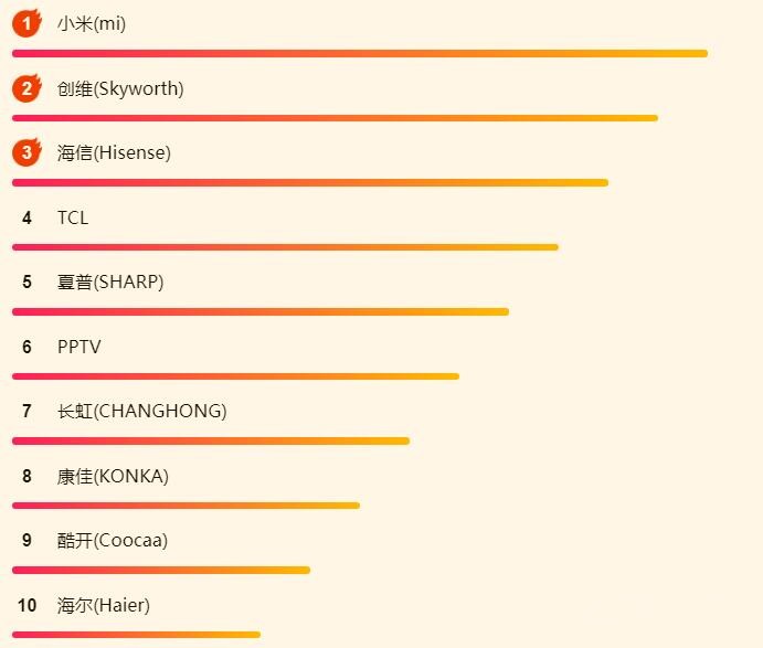 618������հ񵥣�С����Ϯ��Ϊ��������