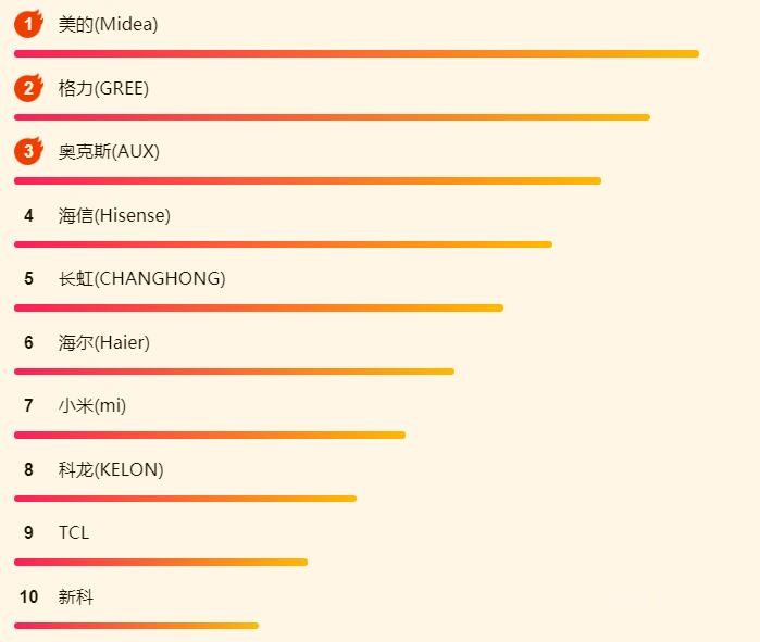 618������հ񵥣�С����Ϯ��Ϊ��������