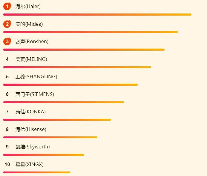 618������հ񵥣�С����Ϯ��Ϊ��������
