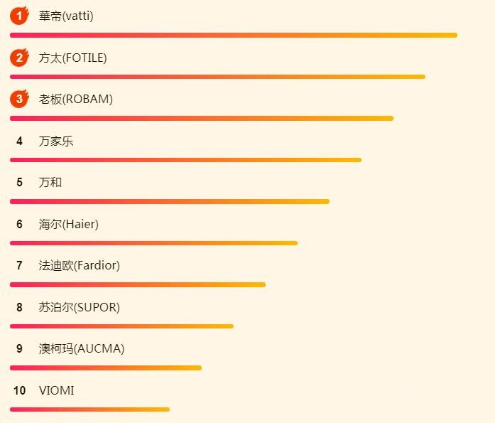 ����618����������հ񵥣��������Ѷ�