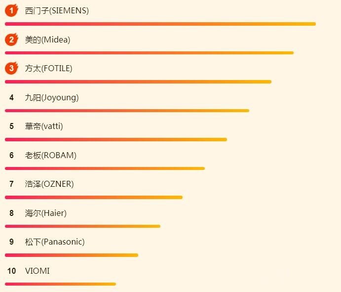 ����618����������հ񵥣��������Ѷ�