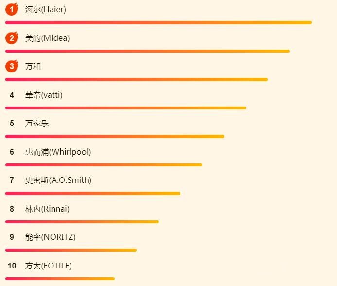 ����618����������հ񵥣��������Ѷ�