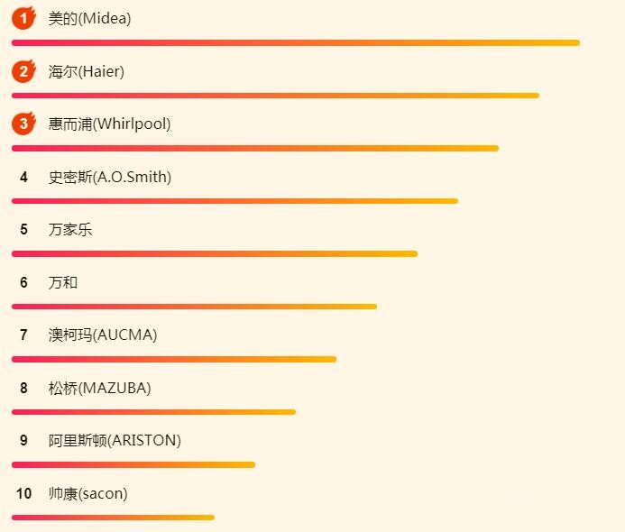 ����618����������հ񵥣��������Ѷ�