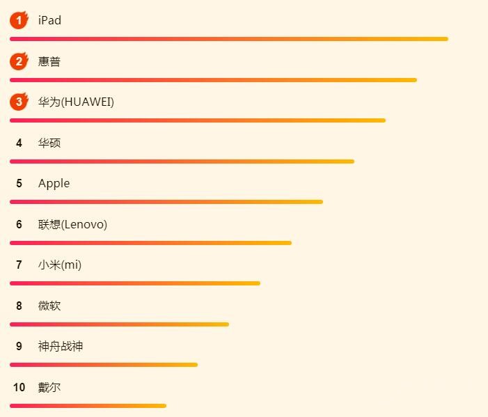 ����618����������հ񵥣�ƻ��Ц������