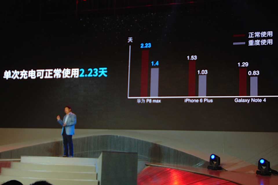 ΪP84360ʱأγʹ2.23죬ʵɱ콢͡|ΪP8ڷͼ