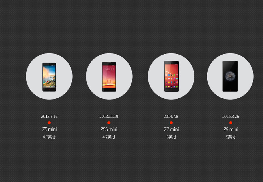 Ŭ����miniϵ�з�չʷ