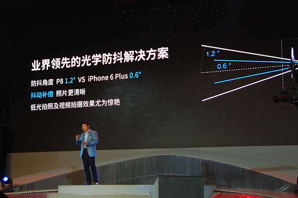 ΪP8ֹ֧ѧصŻ͹͸߶ԱȶȻЧ|ΪP8ڷͼ