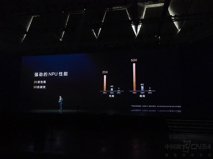 ͨ����״ͼ�����Կ���������NPU��оƬ����ǿ����