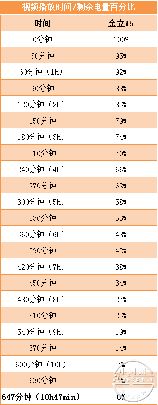 ����M5����ʱ��ٷֱ�.png