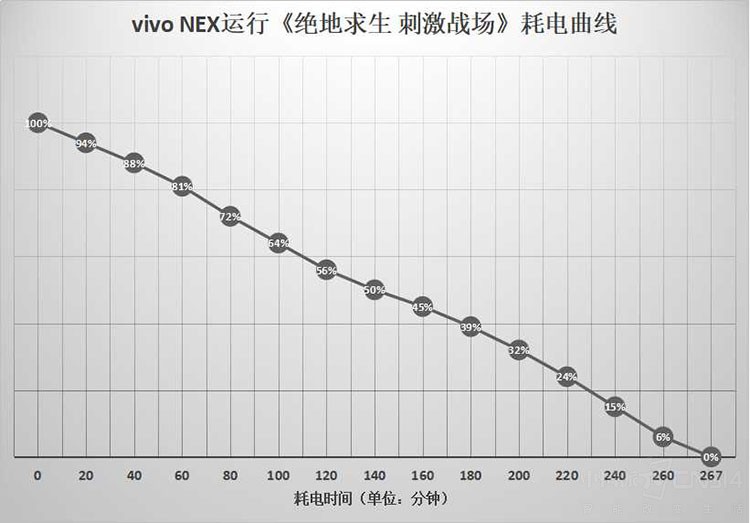当概念机变成了量产机 vivo NEX深度评测