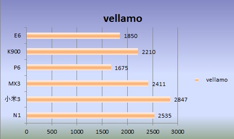 vellamo.jpg