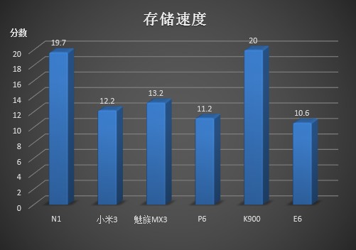 �洢�ٶ�.jpg