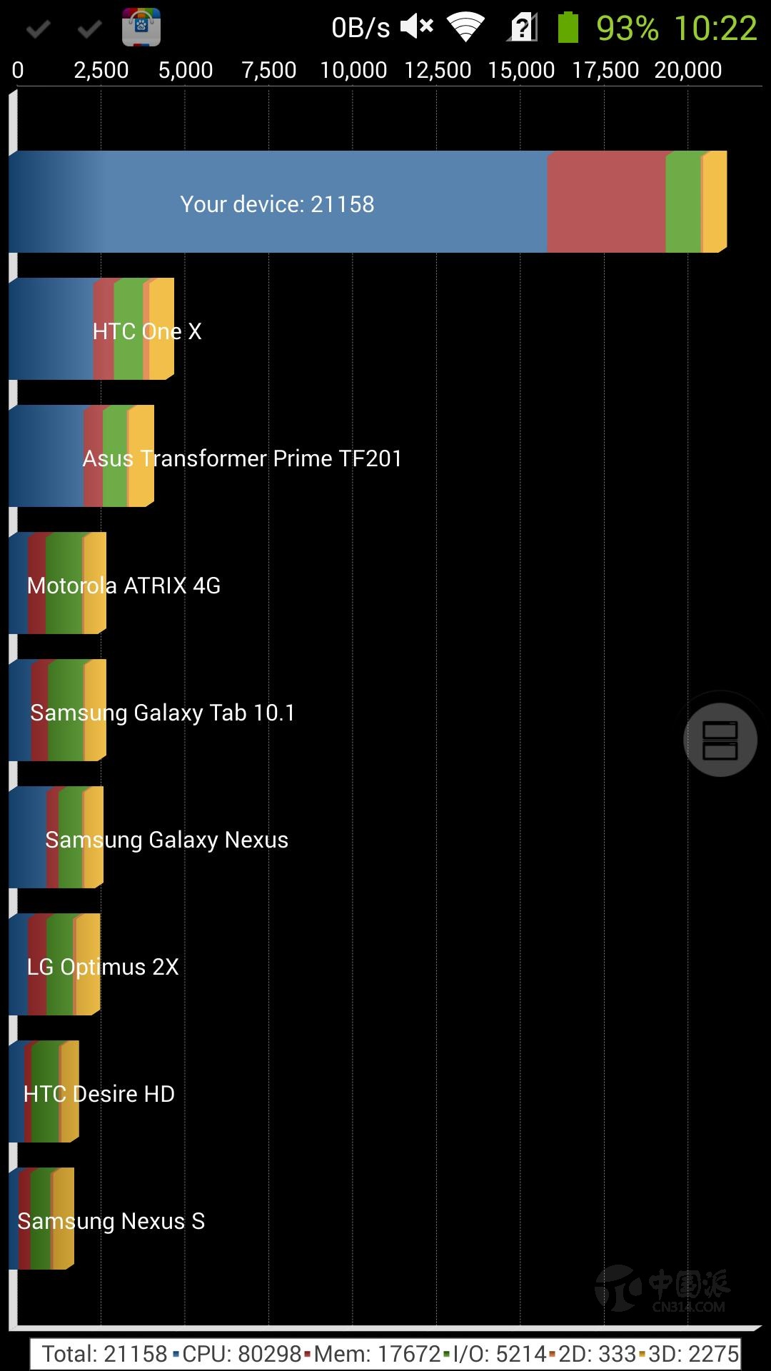 ��˶ZenFone6������K1����������Ա�
