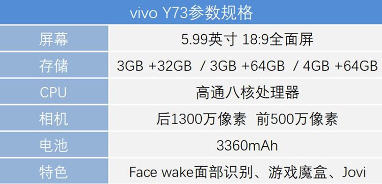 vivo