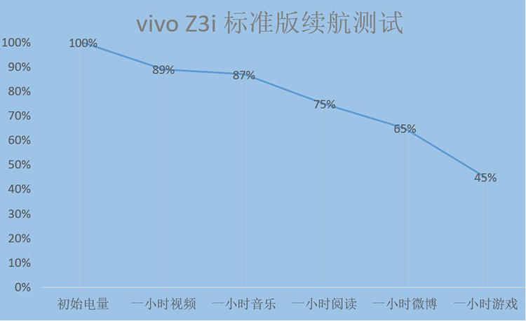 vivo