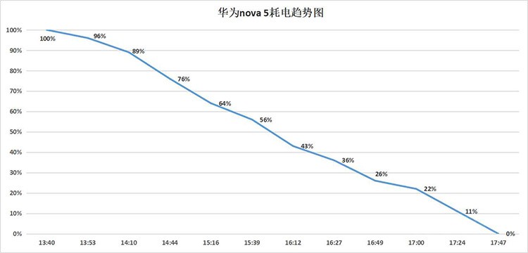 华为nova5