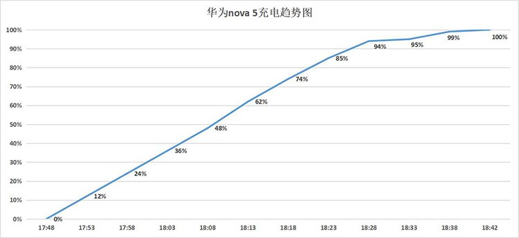 Ϊnova5