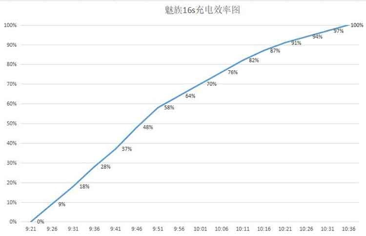 华为nova5 Pro续航：不停“吃鸡”能玩多久