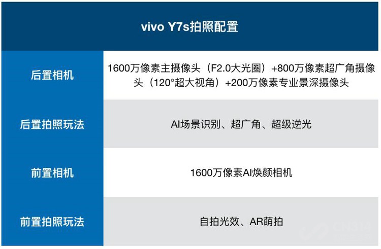 vivo