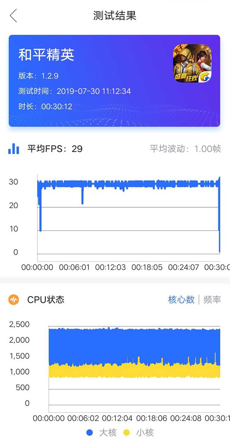 vivo