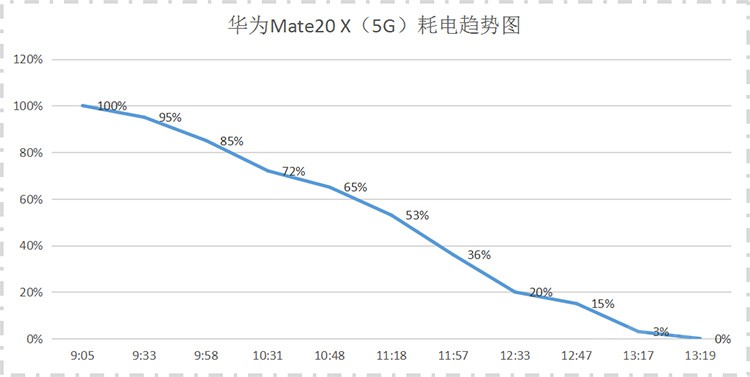 ΪMate20