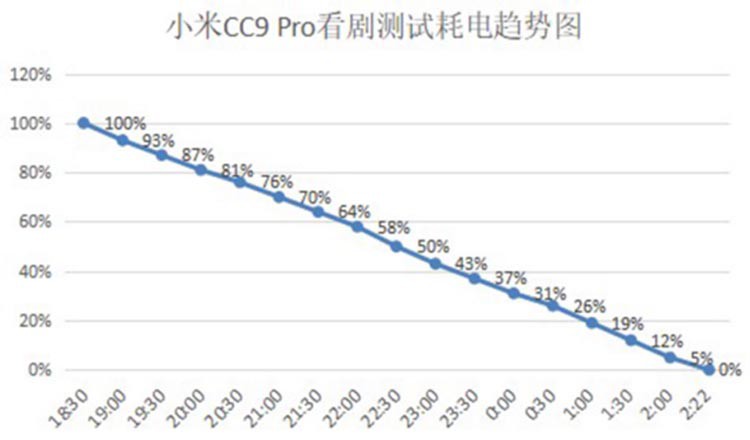 СCC9