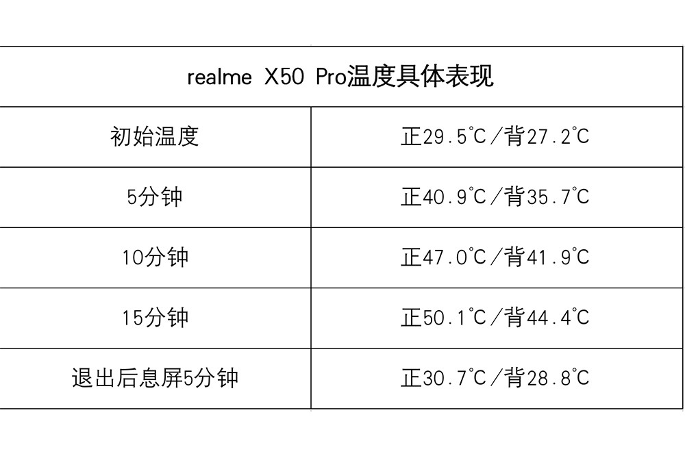 ��Ϸ��ɢ�Ȼ����֮ѡ С��10 Pro��ȫ��