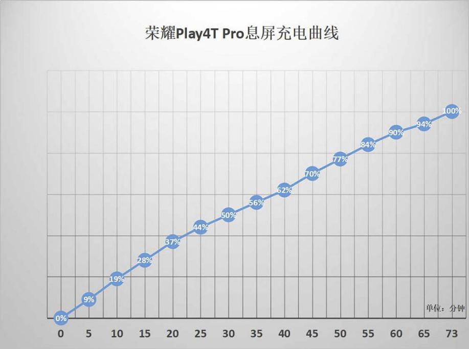 ��������������� ��ҫPlay4T Pro��������