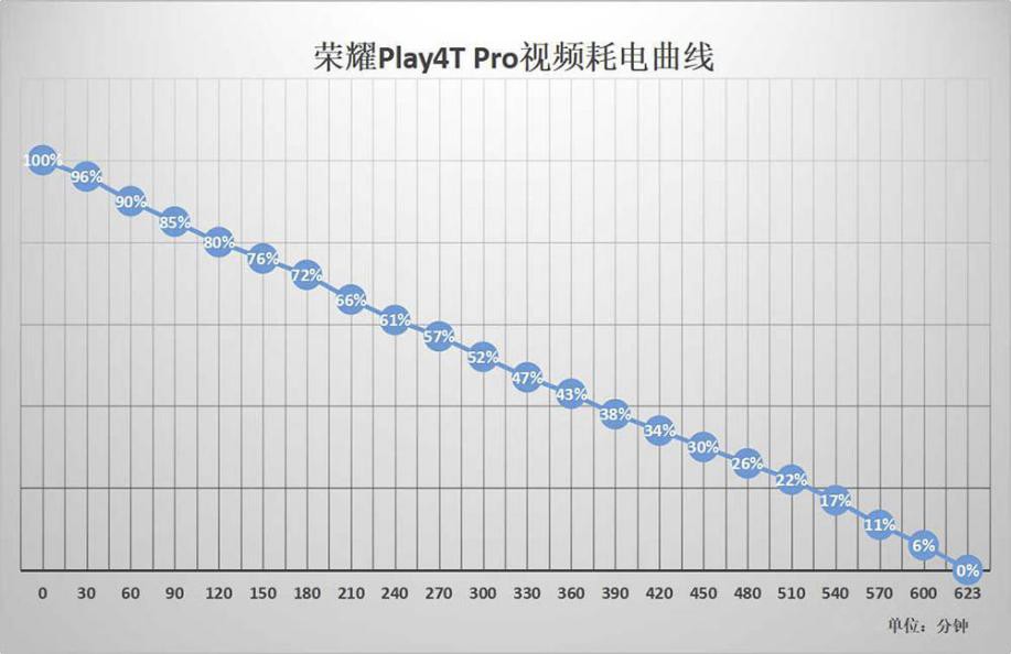 ��������������� ��ҫPlay4T Pro��������