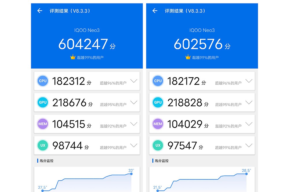 iQOO Neo3飺С10 Proʰ·